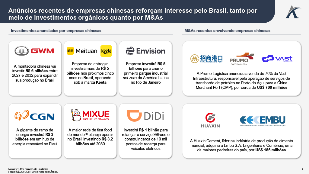 1764867826285 eff61f04 aa8b 4a07 b704 94e5d8362eb2 4 - O Brasil no radar dos investimentos chineses