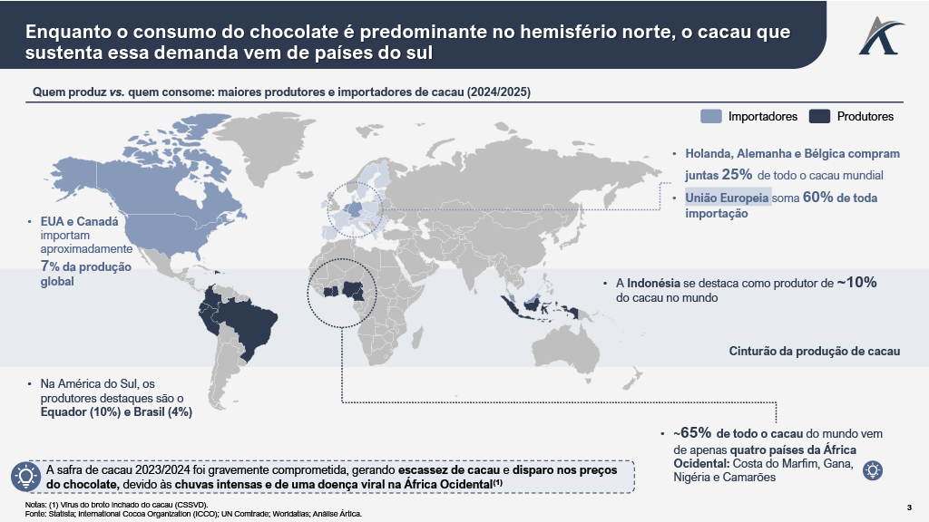 1764867883895 1b63053f b66e 419b af8a 4c421d2ef224 3 - Do cacau ao caixa: o negócio do chocolate