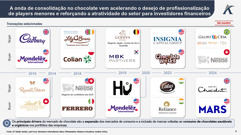1764867883895 1b63053f b66e 419b af8a 4c421d2ef224 5 - Do cacau ao caixa: o negócio do chocolate