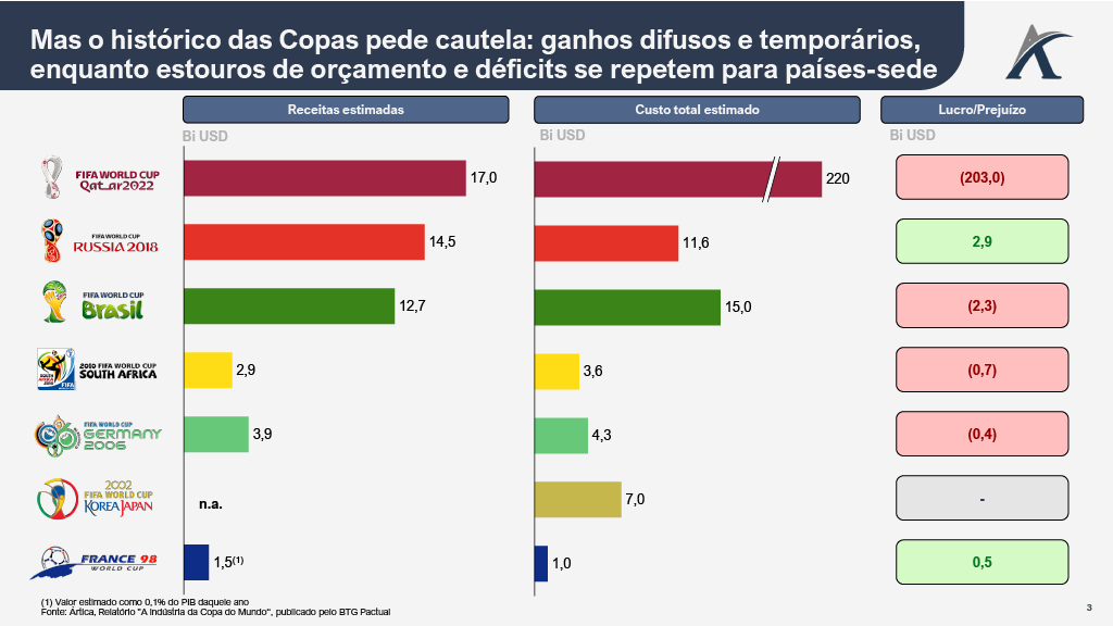 1764867915280 514f1b4f 9980 485f 9853 a04155c7f539 3 - Copa do Mundo: privilégio ou armadilha financeira?
