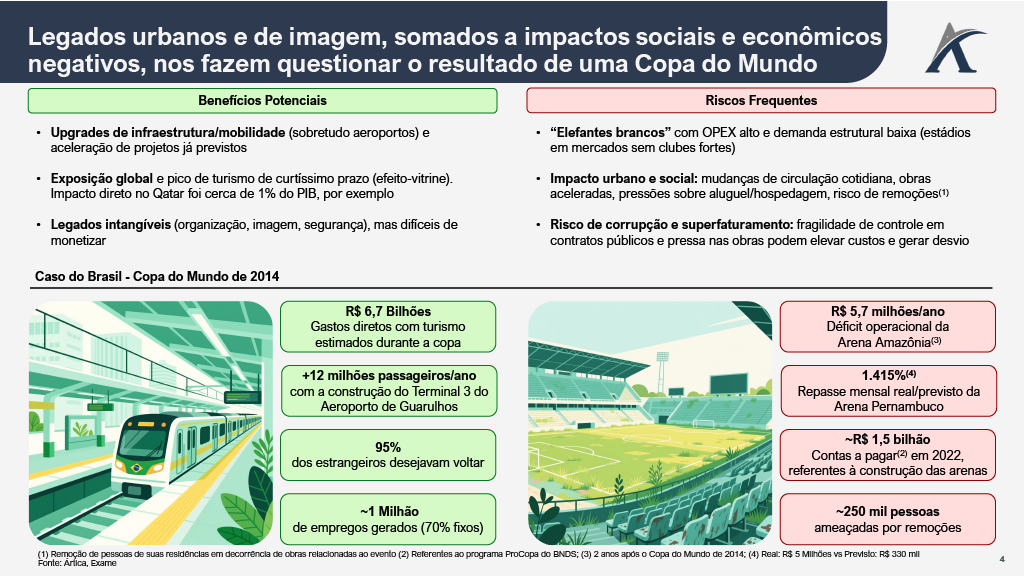 1764867915280 514f1b4f 9980 485f 9853 a04155c7f539 4 - Copa do Mundo: privilégio ou armadilha financeira?