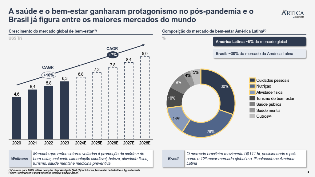 1764867937559 0fca9774 9787 46b3 81d8 14fbb81ec784 2 - A revolução wellness: a nova maneira de consumir bem-estar