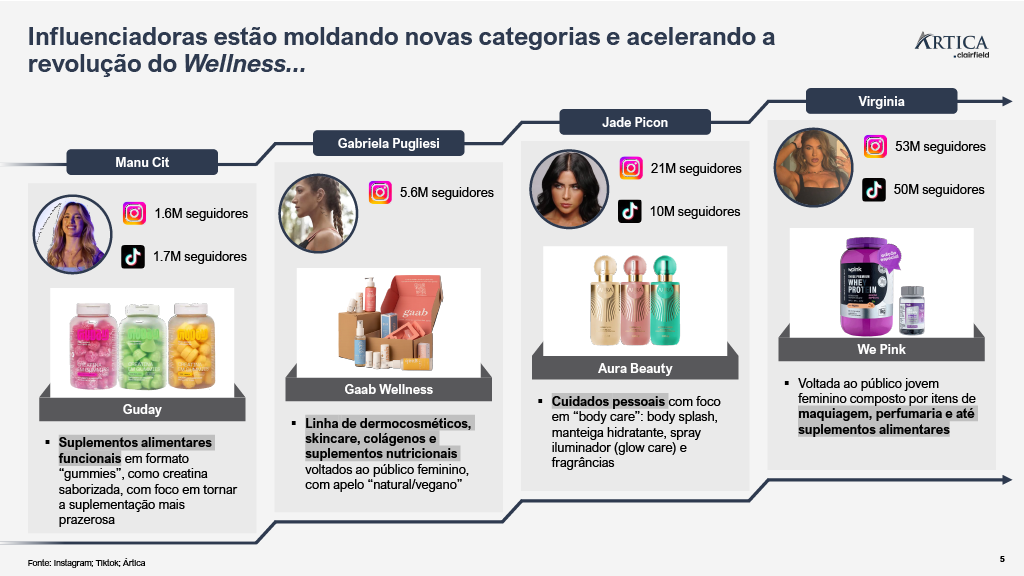 1764867937559 0fca9774 9787 46b3 81d8 14fbb81ec784 4 - A revolução wellness: a nova maneira de consumir bem-estar