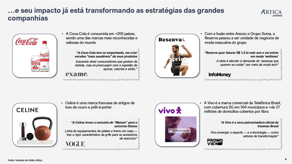 1764867937559 0fca9774 9787 46b3 81d8 14fbb81ec784 5 - A revolução wellness: a nova maneira de consumir bem-estar