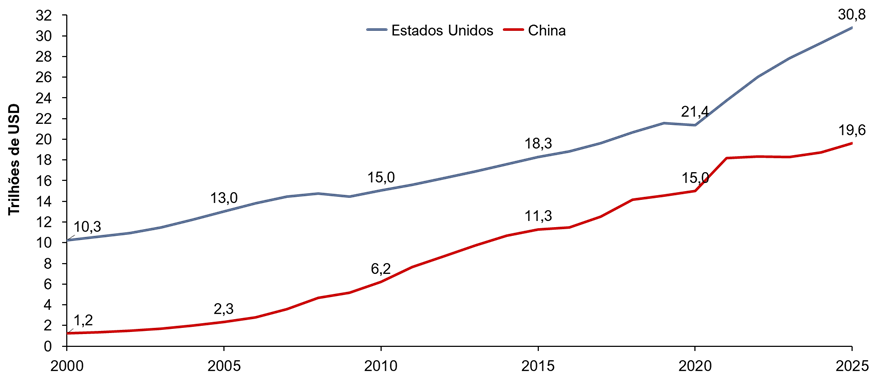 cm3 - A Nova Guerra Fria