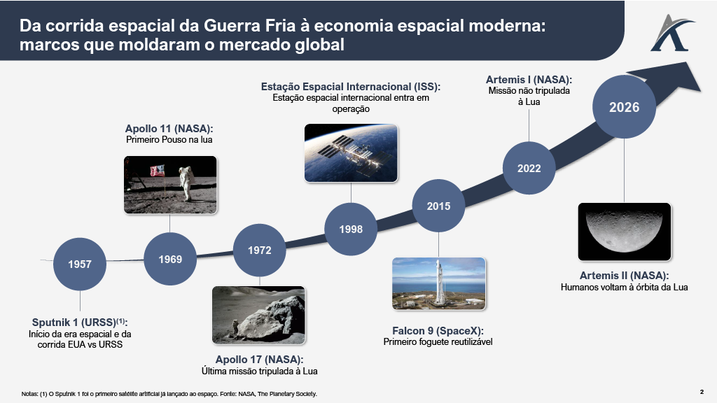 artemis1 - Do espaço ao mercado: o que a Artemis II revela sobre o novo negócio espacial