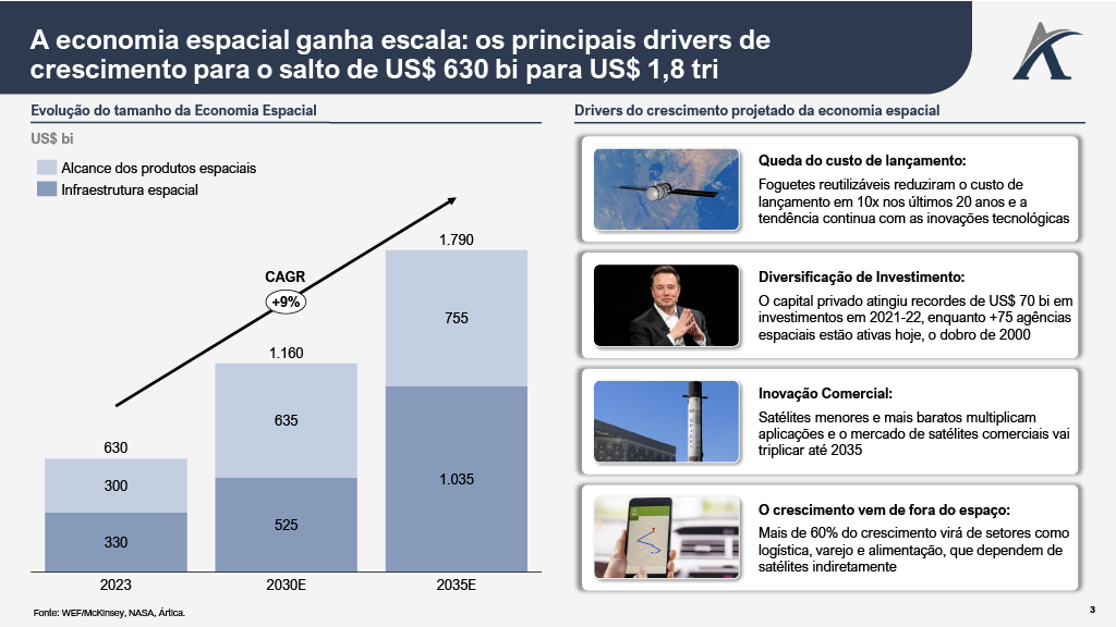 artemis2 - Do espaço ao mercado: o que a Artemis II revela sobre o novo negócio espacial