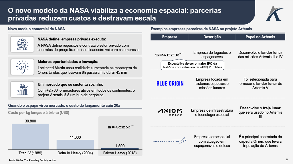 artemis4 - Do espaço ao mercado: o que a Artemis II revela sobre o novo negócio espacial