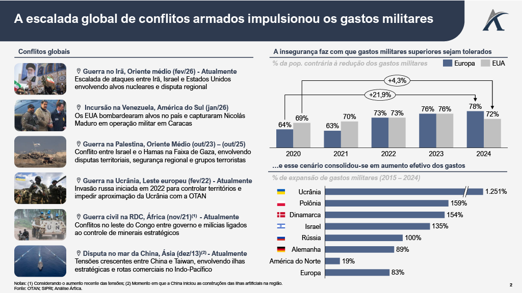 defesa1 - M&A no Setor de Defesa: Tendências, Consolidação e Estratégia