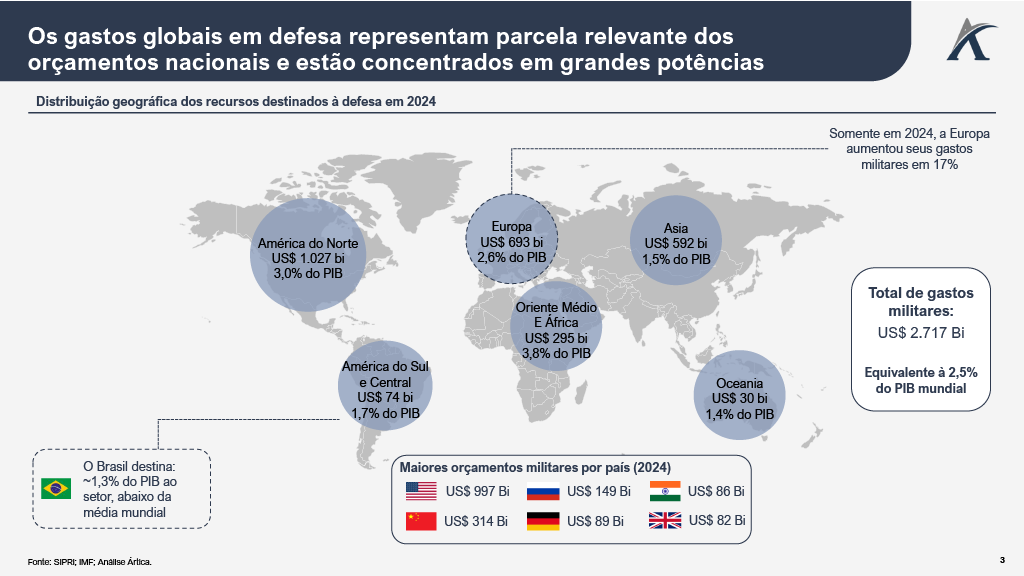 defesa2 - M&A no Setor de Defesa: Tendências, Consolidação e Estratégia