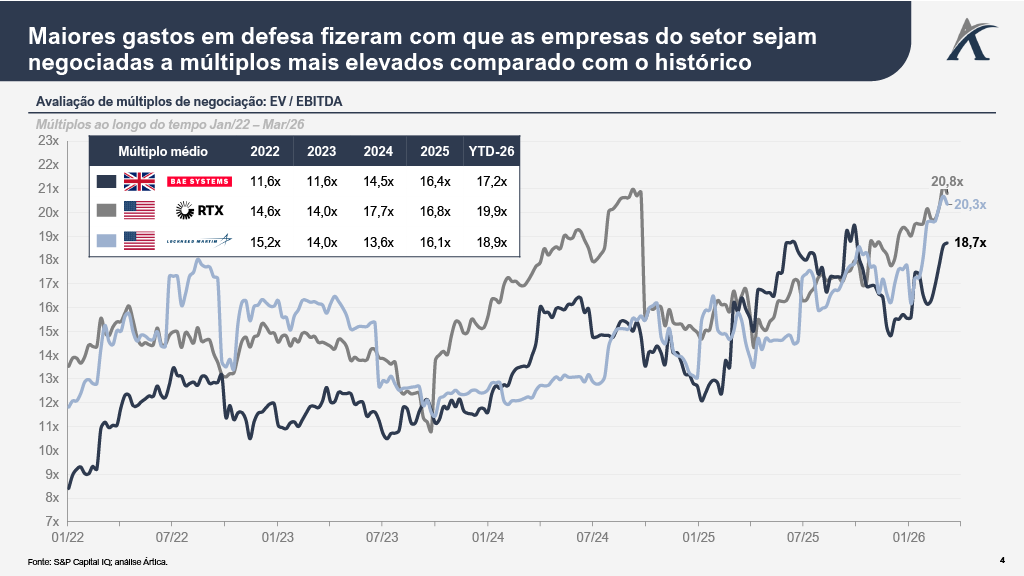 defesa3 - M&A no Setor de Defesa: Tendências, Consolidação e Estratégia