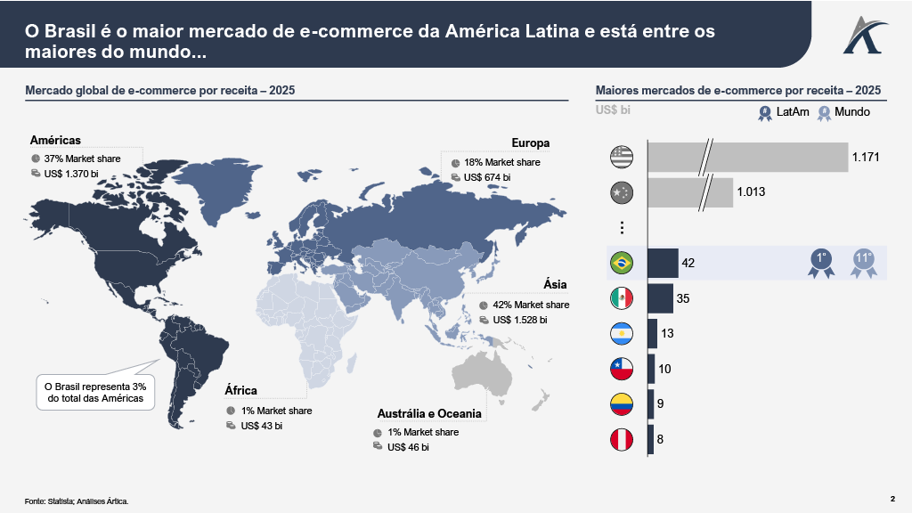 ecommerce1 - E-commerce: Como a transformação digital vem remodelando o varejo brasileiro