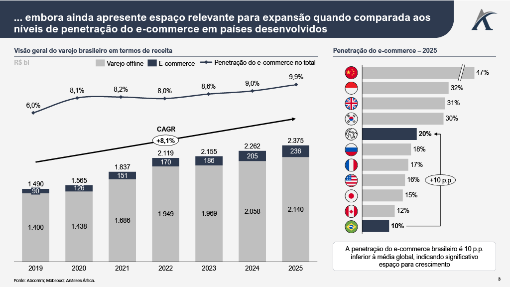 ecommerce2 - E-commerce: Como a transformação digital vem remodelando o varejo brasileiro