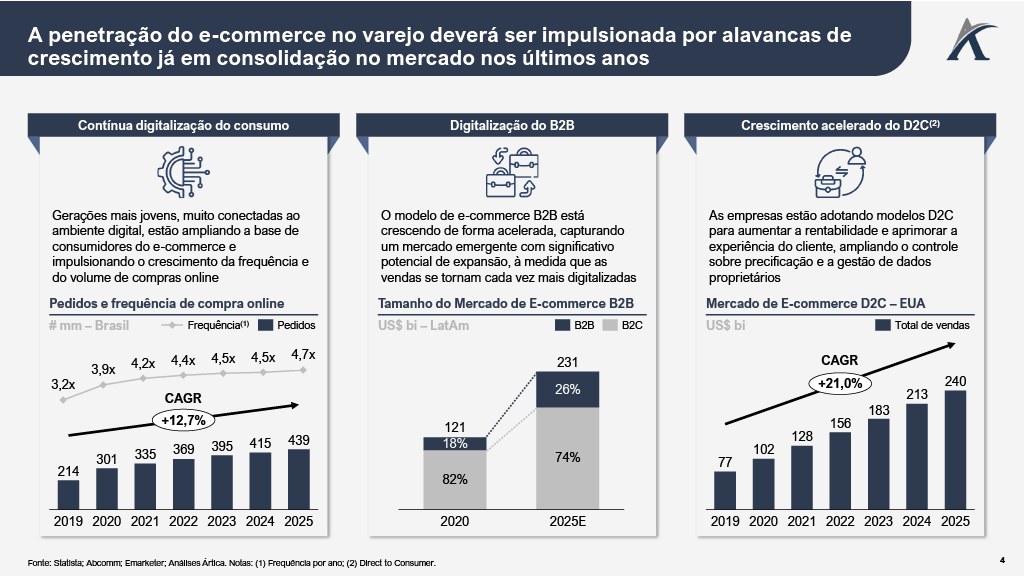 ecommerce3 - E-commerce: Como a transformação digital vem remodelando o varejo brasileiro