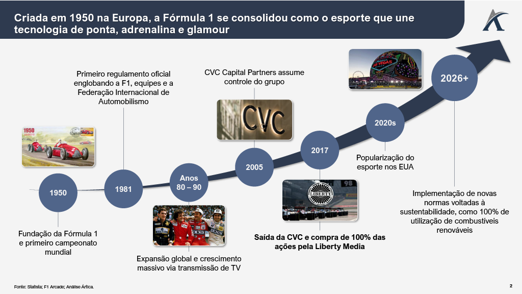 formula1 - De US$ 4 bilhões a US$ 20 bilhões: a estratégia que transformou a Fórmula 1