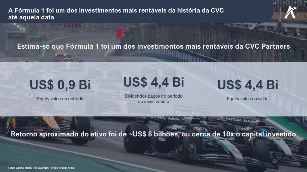 formula2 - De US$ 4 bilhões a US$ 20 bilhões: a estratégia que transformou a Fórmula 1