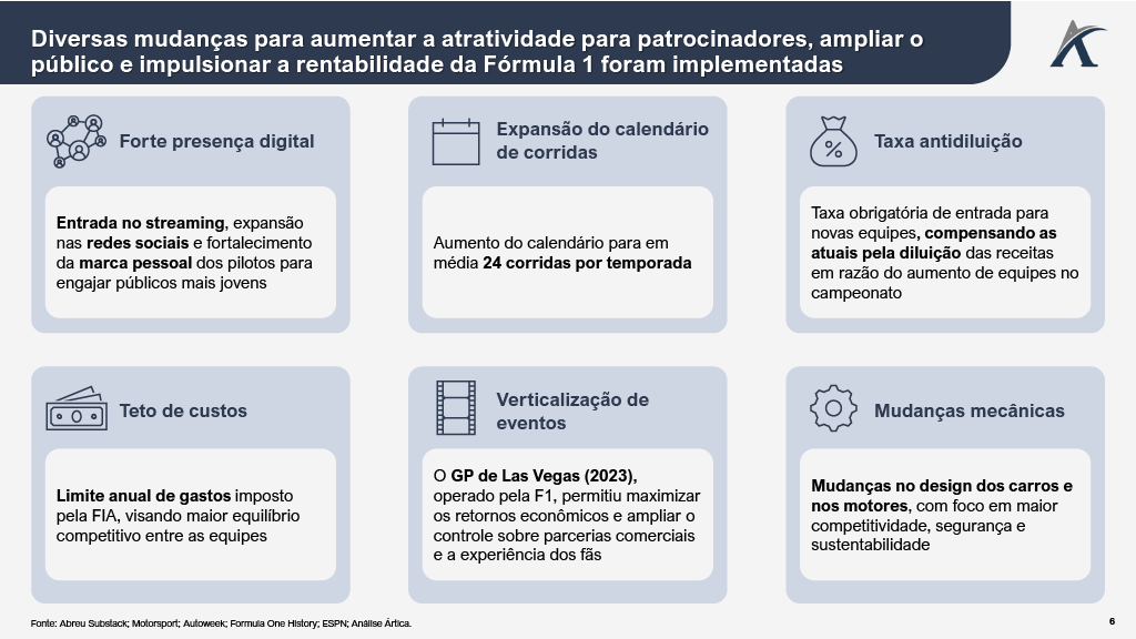 formula5 - De US$ 4 bilhões a US$ 20 bilhões: a estratégia que transformou a Fórmula 1
