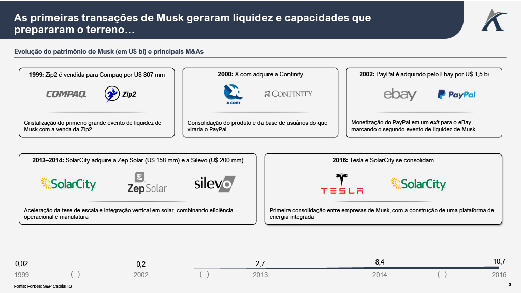 musk1 - Os M&As por trás da curva: Como Musk transformou liquidez em plataforma, e plataforma em ecossistema