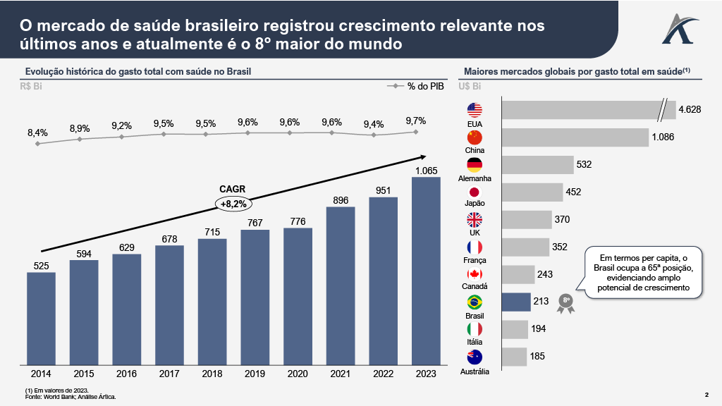 saude1 - Panorama do setor de saúde suplementar no Brasil
