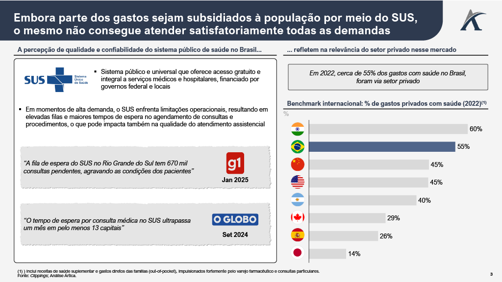 saude2 - Panorama do setor de saúde suplementar no Brasil