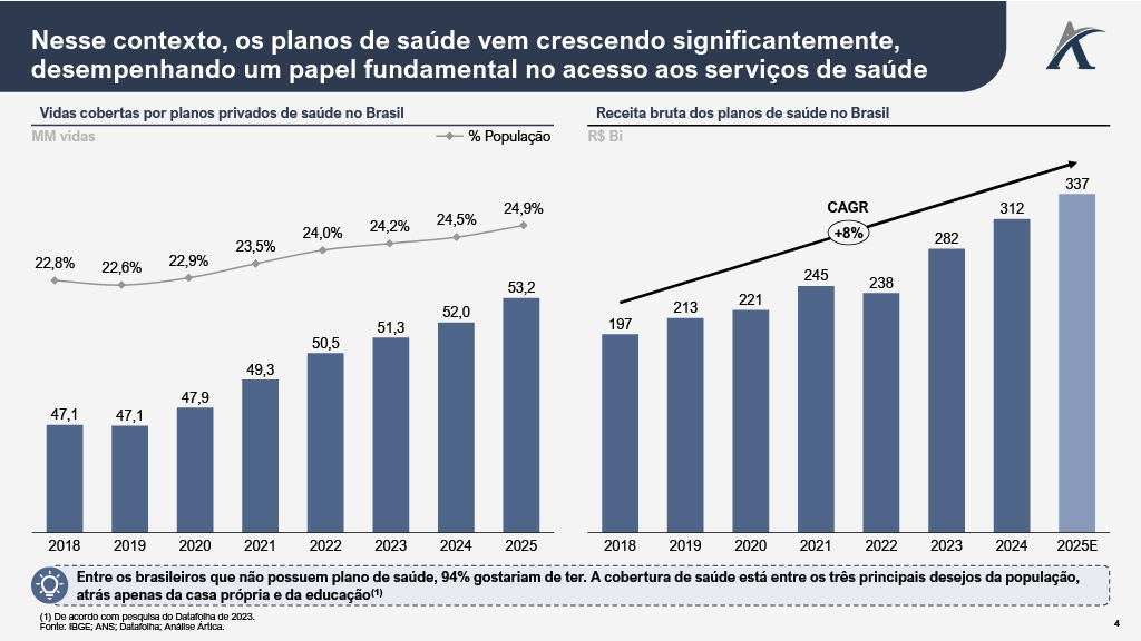 saude3 - Panorama do setor de saúde suplementar no Brasil