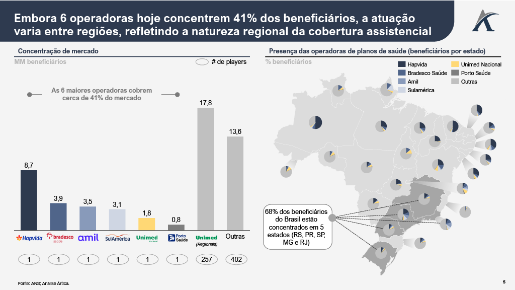 saude4 - Panorama do setor de saúde suplementar no Brasil