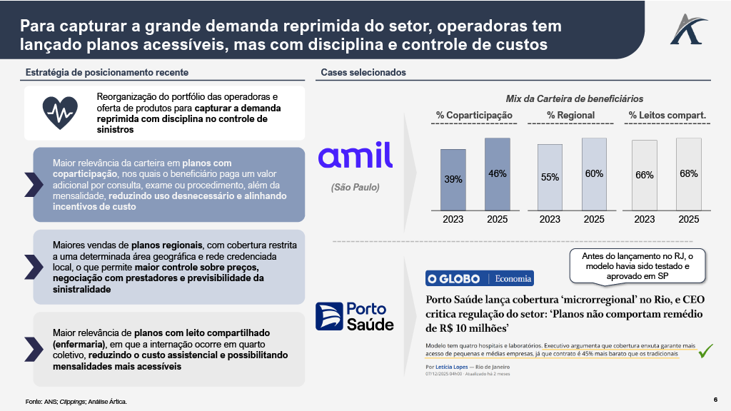 saude5 - Panorama do setor de saúde suplementar no Brasil