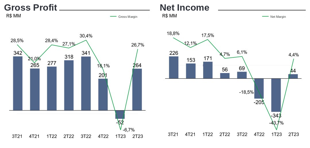 por que investimos em multi 04 - Por que investimos em Multi?
