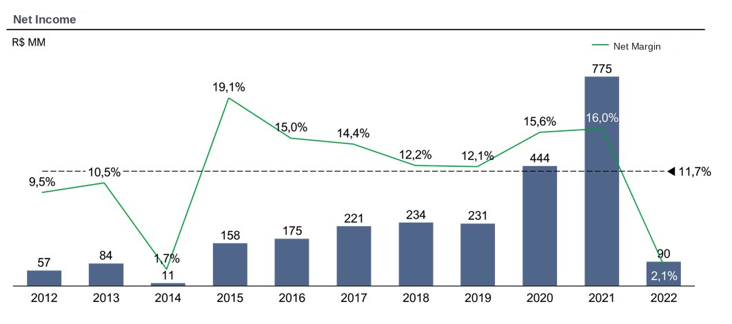 por que investimos em multi 02 - Por que investimos em Multi?