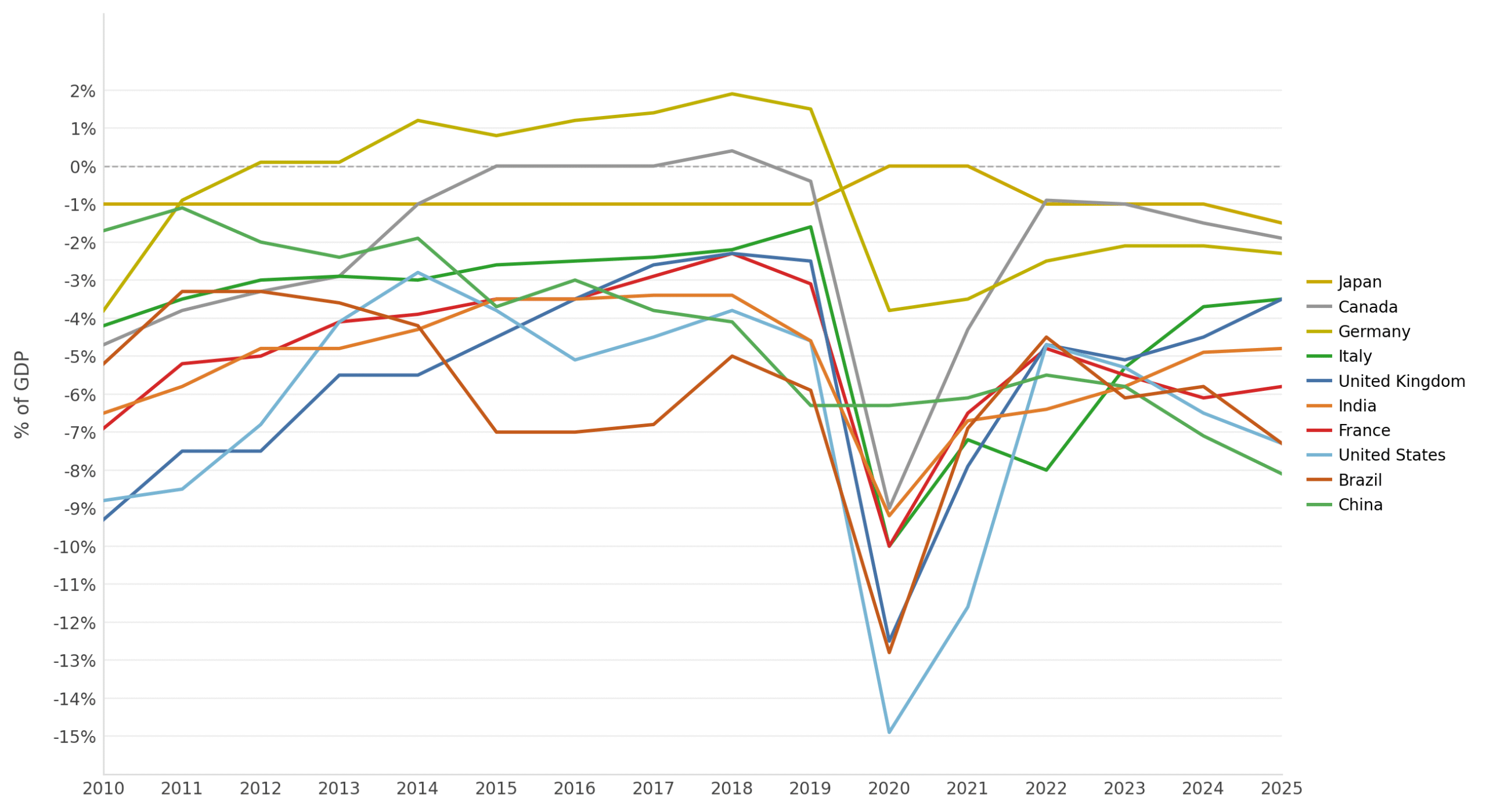 cm2 - O Futuro dos Países Endividados