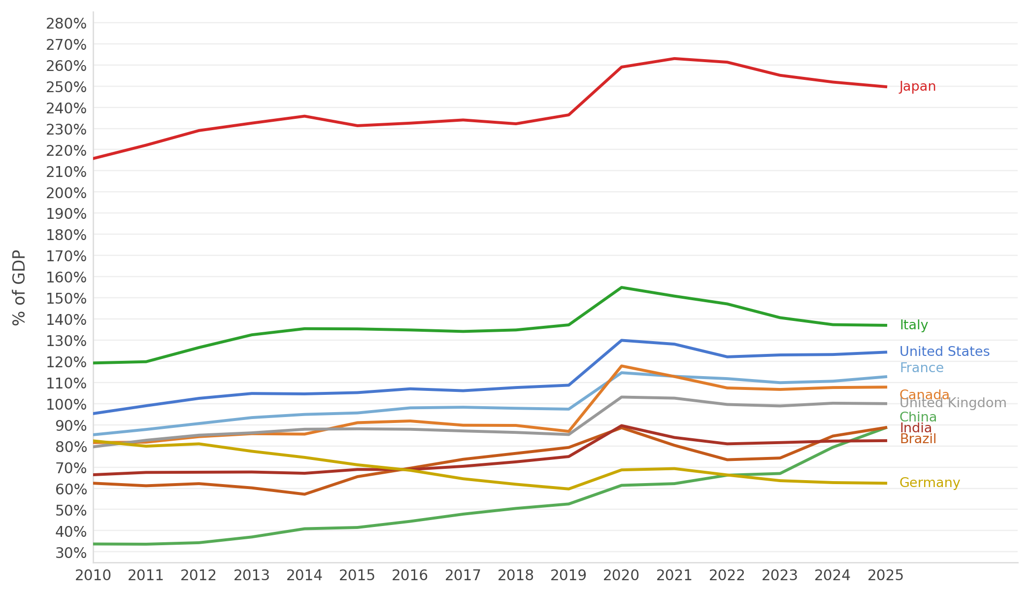 cm1 - O Futuro dos Países Endividados