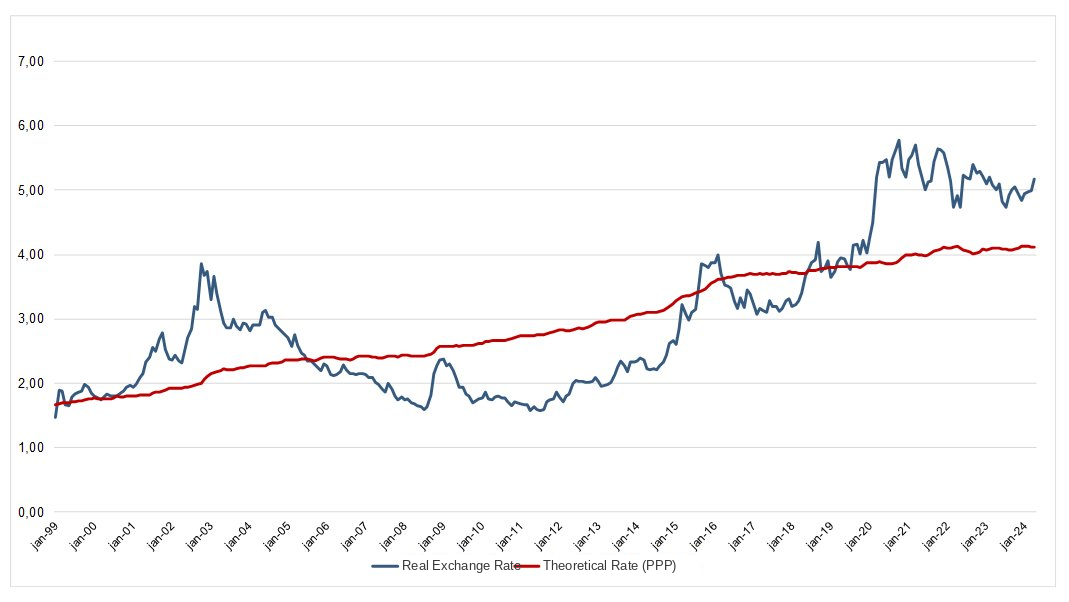 por que investir em acoes fora do brasil 02 - Por que investir em ações fora do Brasil?