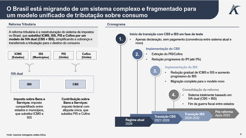1782927350841 5359d3af db33 4dc8 9257 825e9a0a9d49 2 - Reforma Tributária e Zona Franca: o novo mapa competitivo do Brasil