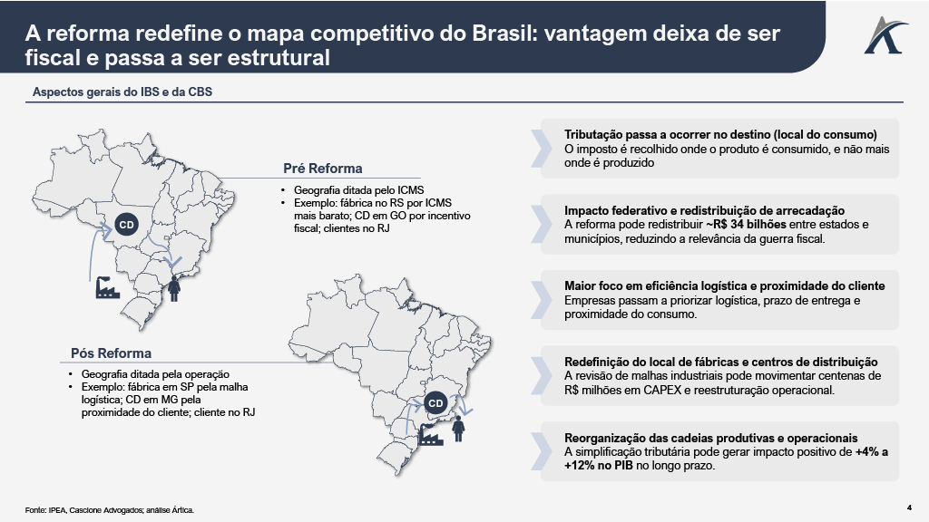 1782927350841 5359d3af db33 4dc8 9257 825e9a0a9d49 3 - Reforma Tributária e Zona Franca: o novo mapa competitivo do Brasil