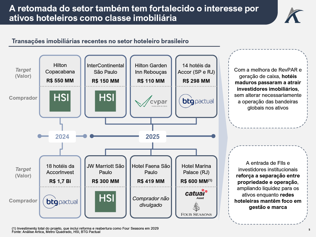 1782927786950 a7e91f57 0e97 4caa 9f34 b699096bece8 4 - Hotelaria no Brasil: a retomada de um setor em transformação
