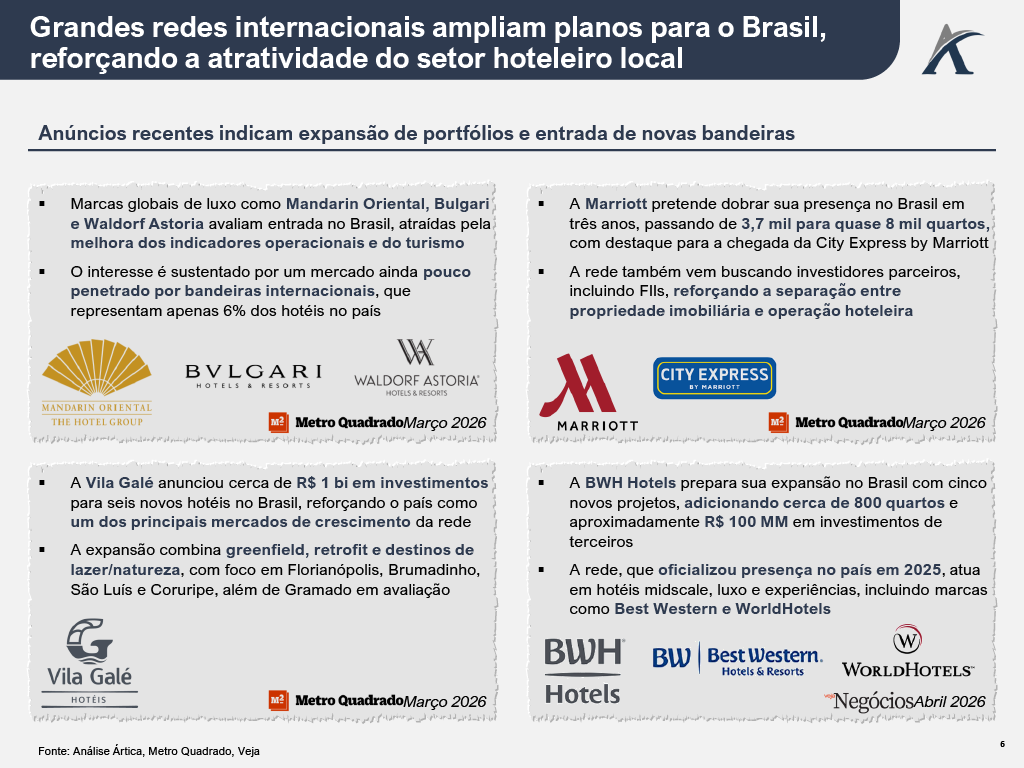 1782927786950 a7e91f57 0e97 4caa 9f34 b699096bece8 5 - Hotelaria no Brasil: a retomada de um setor em transformação