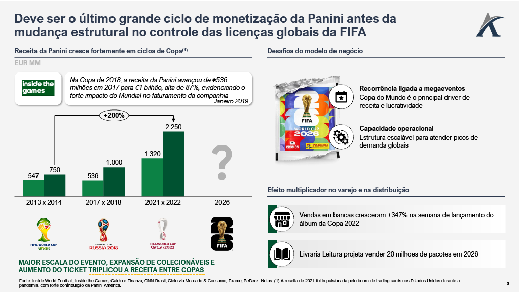 1782928610575 57e6dbb1 7157 462f 9625 51e0cdd3da0c 3 - O Fim da Copa do Mundo para a Panini
