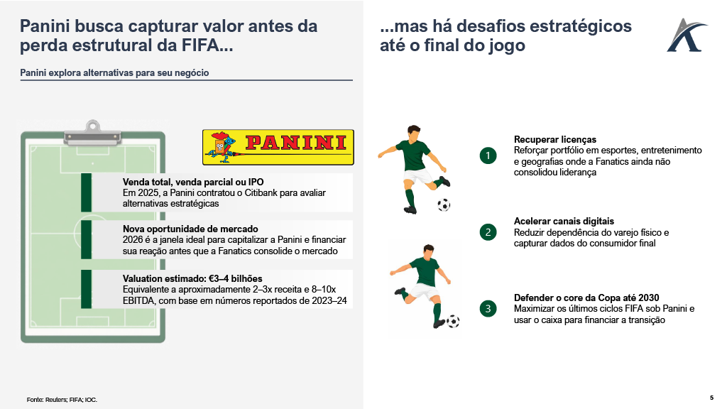 1782928610575 57e6dbb1 7157 462f 9625 51e0cdd3da0c 5 - O Fim da Copa do Mundo para a Panini