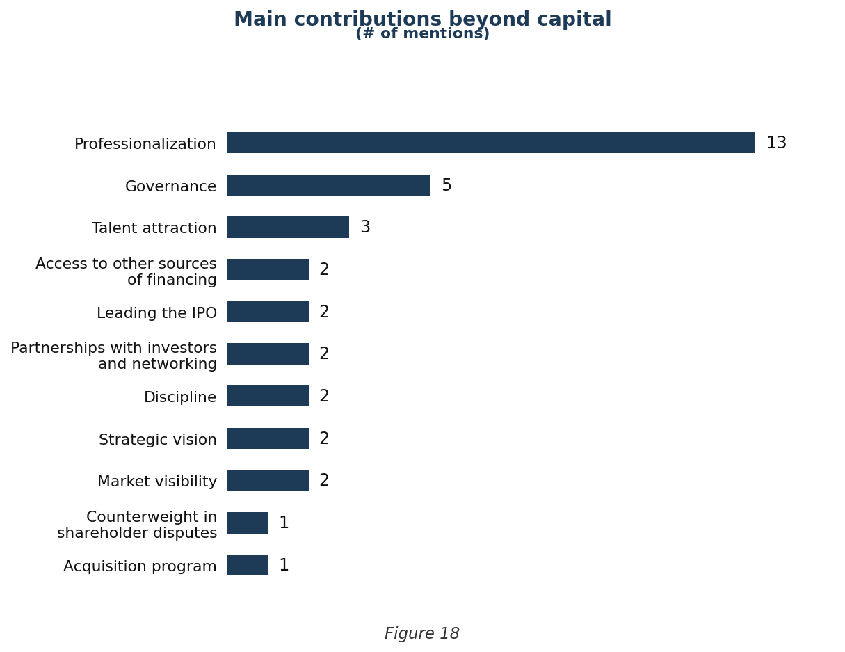 image 18 - Empresas investidas por fundos de Private Equity