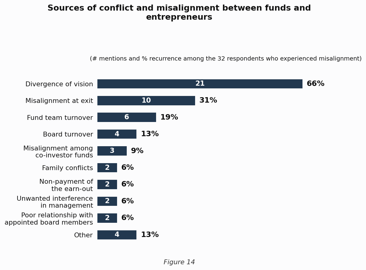 image 14 - Empresas investidas por fundos de Private Equity