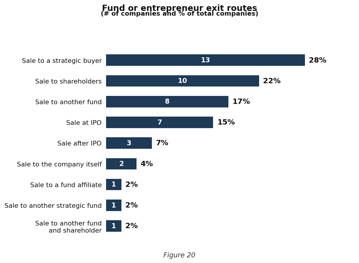 image 21 - Empresas investidas por fundos de Private Equity