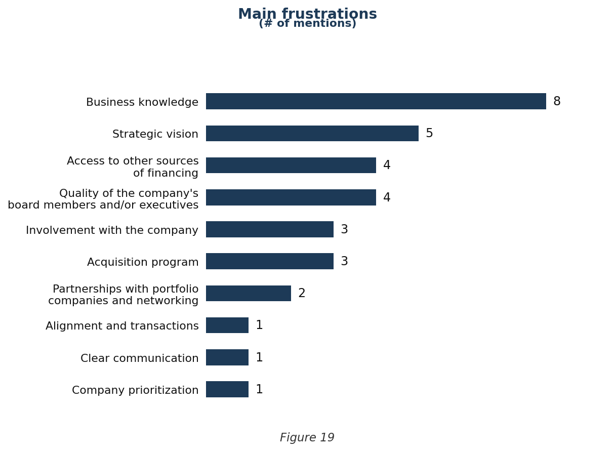 image 20 - Empresas investidas por fundos de Private Equity