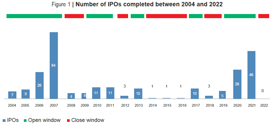 image - IPO na prática