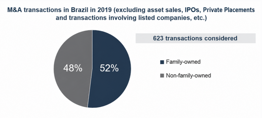 image 25 - M&A em empresas familiares