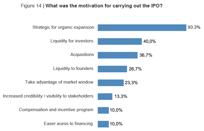 image 17 - IPO na prática