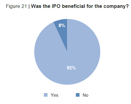 image 28 - IPO na prática