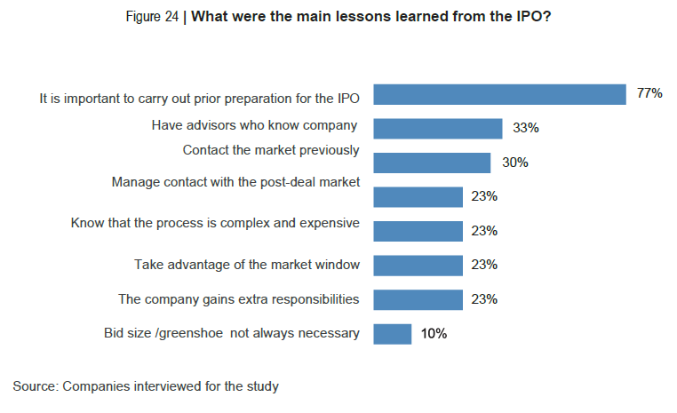 image 31 - IPO na prática