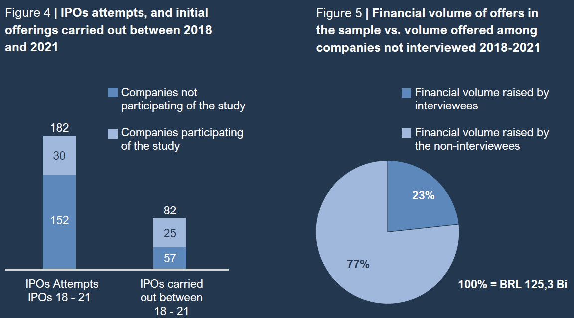 image 3 - IPO na prática