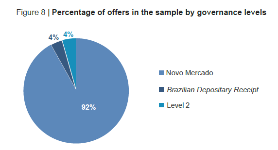 image 5 - IPO na prática