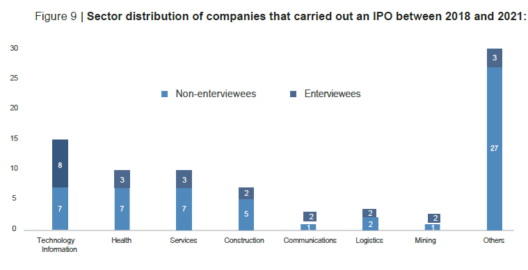 image 6 - IPO na prática